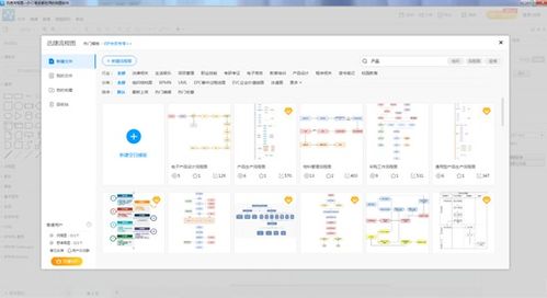 什么流程图软件有网页版 产品流程图的画法分享
