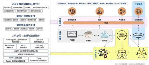 明略科技 核心产品与解决方案已在2000余客户中落地